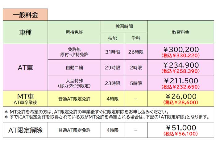 普通自動車免許 [一般]