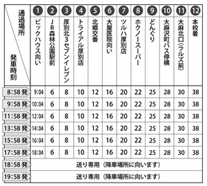 北郷コース